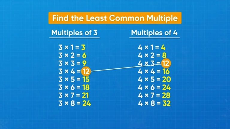greatest common factor